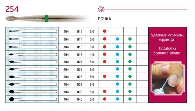 Фреза алмазная ПОЧКА средней зернистости d25 (синий) 806.104.257.524.025