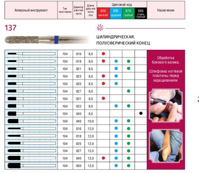 Фреза алмазная ЦИЛИНДР., ПОЛУСФИРИЧЕСКИЙ мелкой зернистости d21 (красный) 806.104.141.514.021