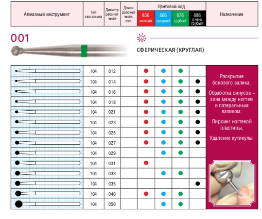 Фреза алмазная КРУГЛАЯ средней зернистости d23 (синий) 806.104.001.524.023